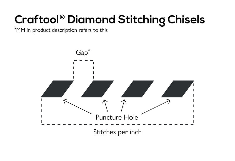 Craftool® Diamond Hole Chisel Set