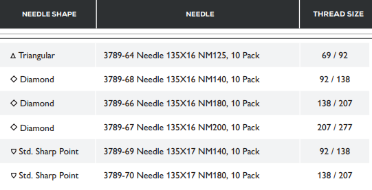 SCHMETZ SEWING MACHINE 135x NEEDLE 10 PACK